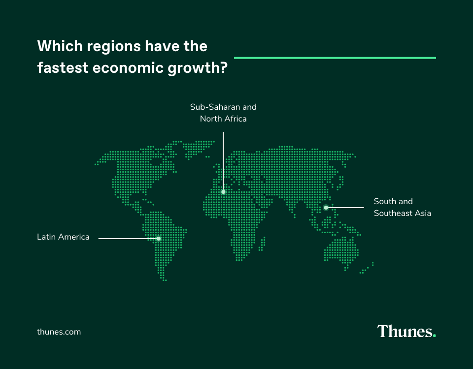 Emerging Market Economic Growth Regions | Thunes Map showing regions with the fastest economic growth: Sub-Saharan Africa, Latin America, South & Southeast Asia