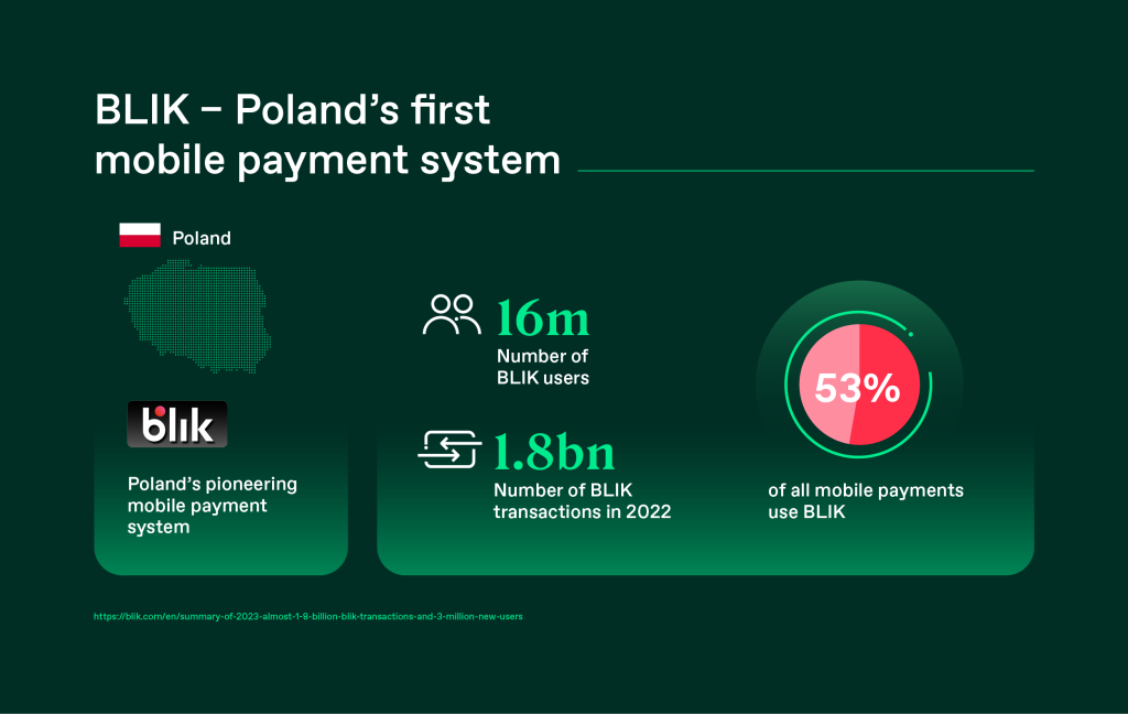 Poland Payment Trends and Popular Payment