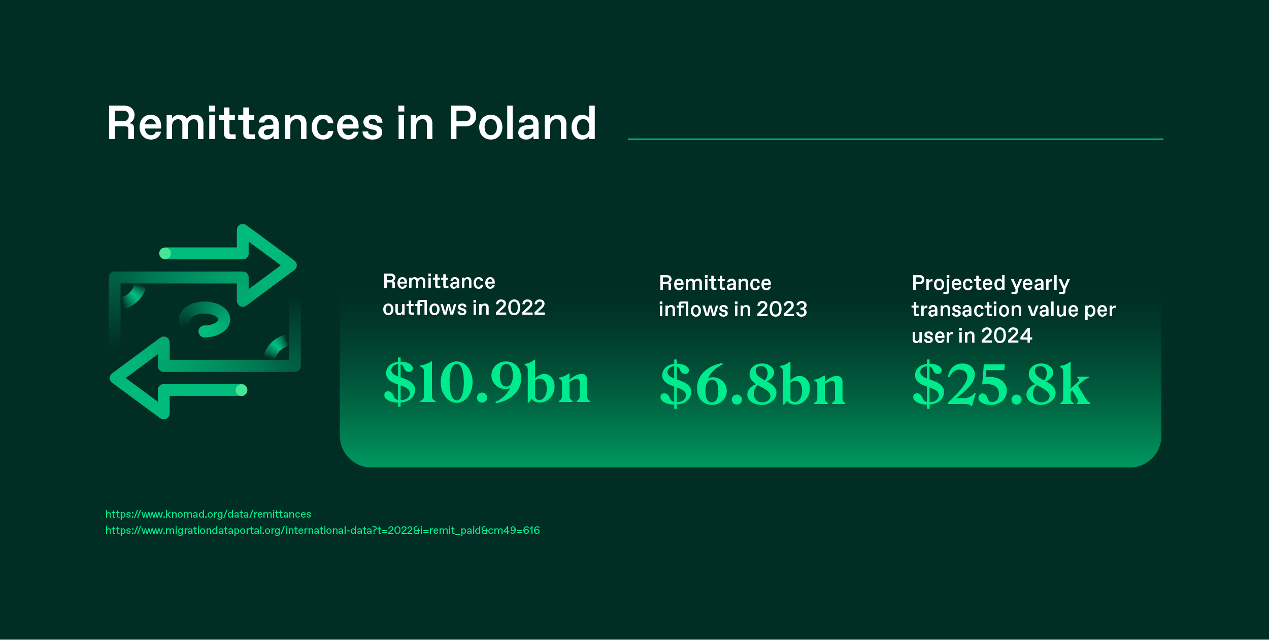 Remittance statistics for Poland