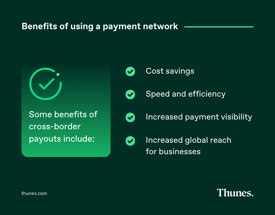 List of benefits of cross-border payouts including cost savings, speed, payment visibility, and global reach.