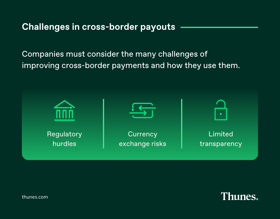 Graphic showing challenges of cross-border payouts: regulatory hurdles, currency risks, and limited transparency.
