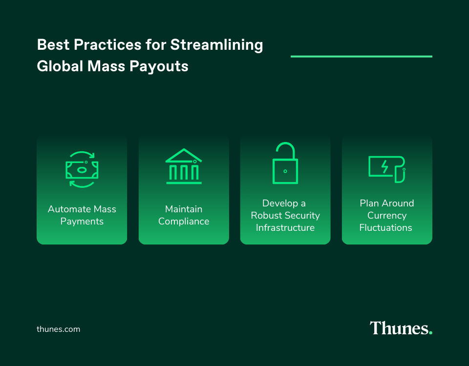 Icons highlighting automation, compliance, security, and currency planning for payouts