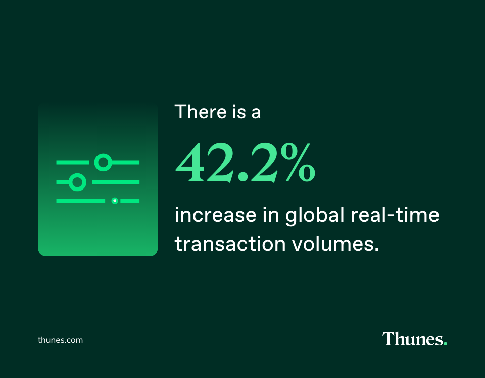 Real-time Payments Worldwide-2