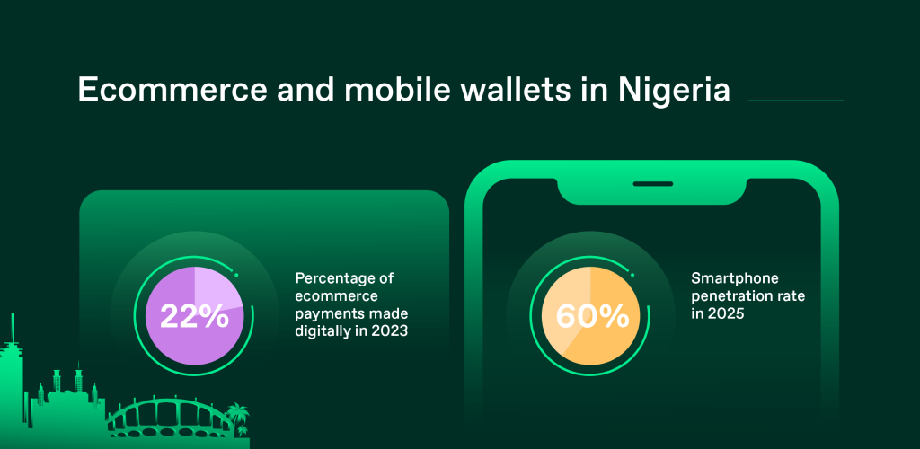 Thunes_Nigeria_Payment Trends Article infograhic_2025_FA_Artwork 4