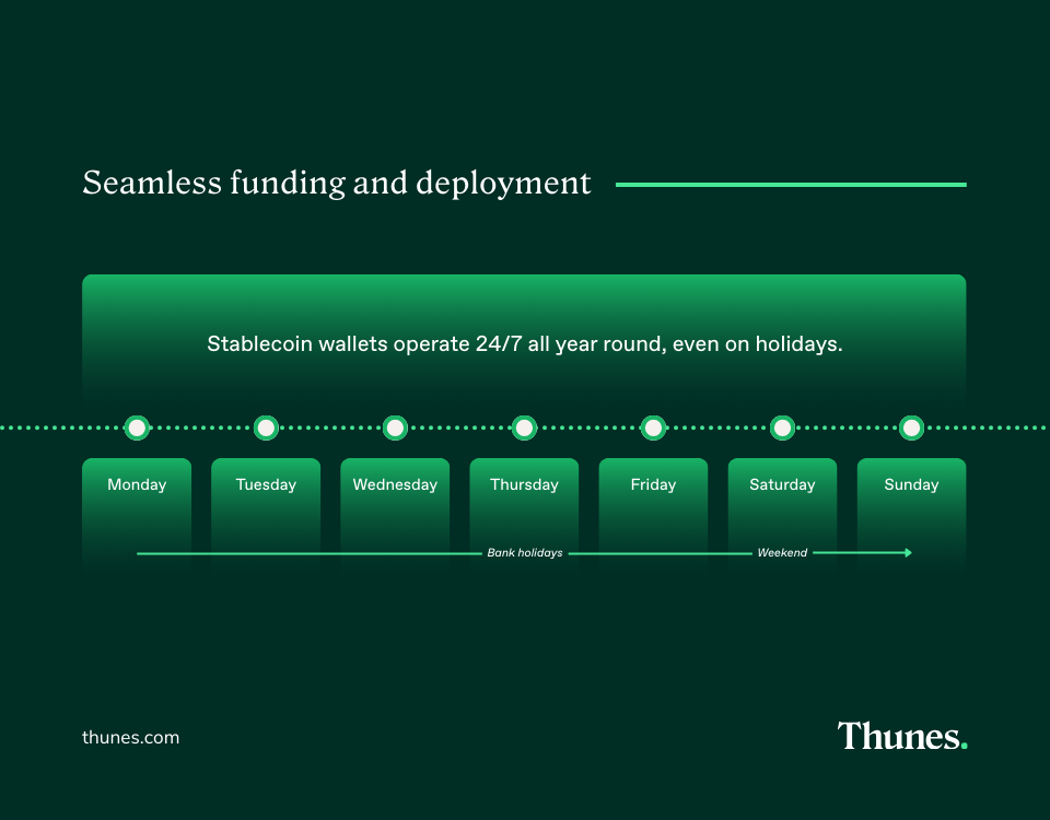 Stablecoin, seamless funding and deployment