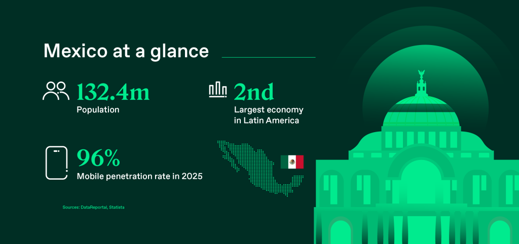 Thunes_Mexico_Payment Trends Article infograhic_2025_V1_17Dec 2025_1
