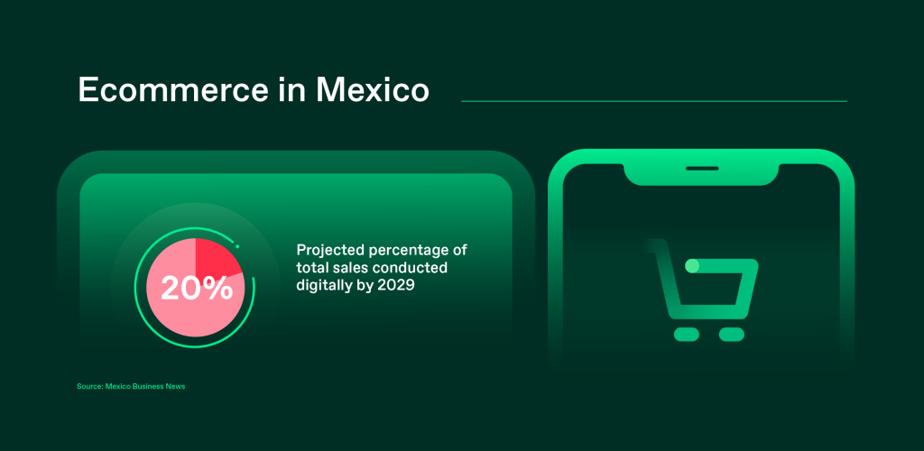 Thunes_Mexico_Payment Trends Article infograhic_2025_V1_17Dec 2025_2