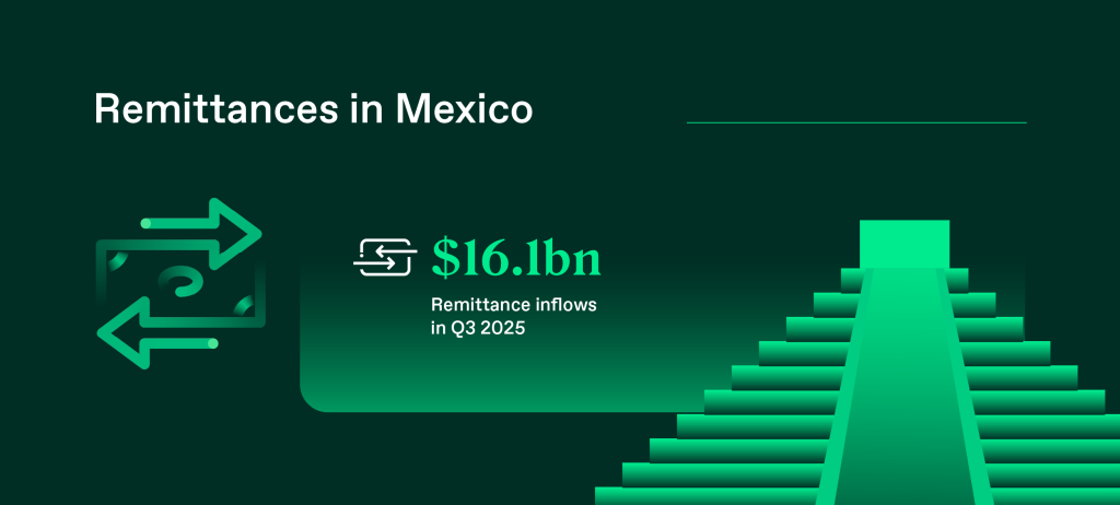 Thunes_Mexico_Payment Trends Article infograhic_2025_V1_17Dec 2025_3