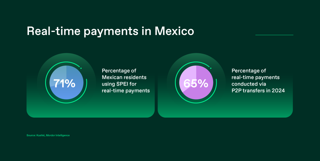 Thunes_Mexico_Payment Trends Article infograhic_2025_V1_17Dec 2025_4